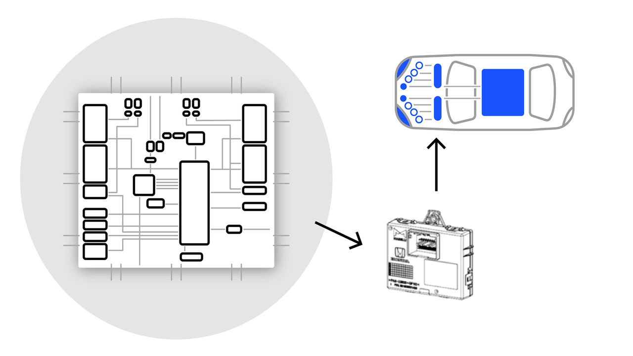 Light domain controller schema