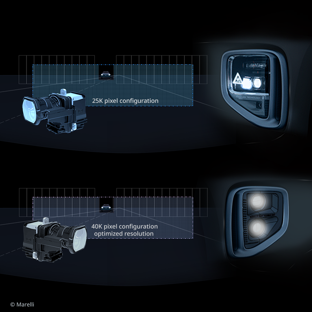 Marelli digital headlamp system showing 25K and 40K pixel MicroLED configurations for precise road illumination.