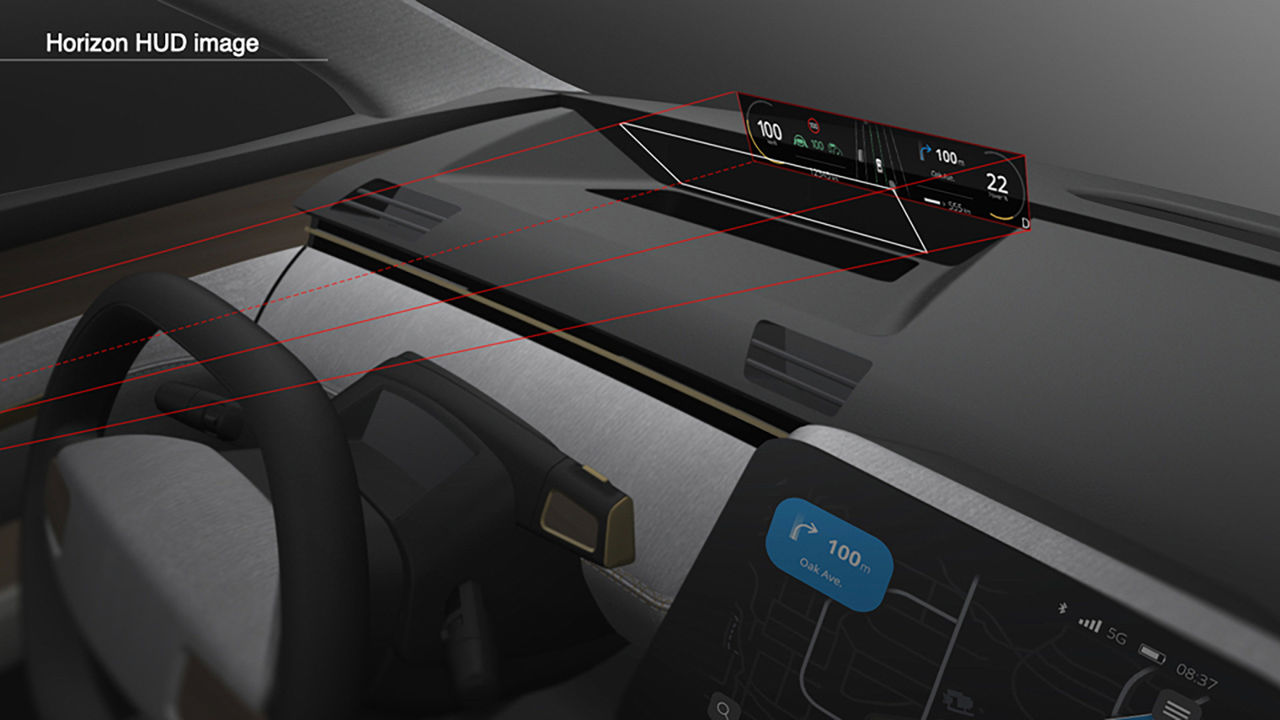 Stress free HMI with integration of Horizon head-up display