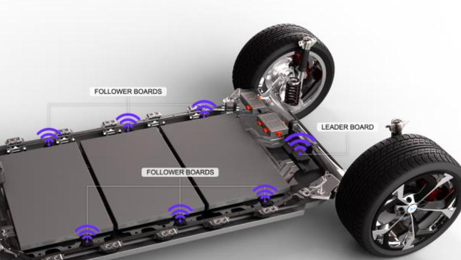 Carousel Battery Management System